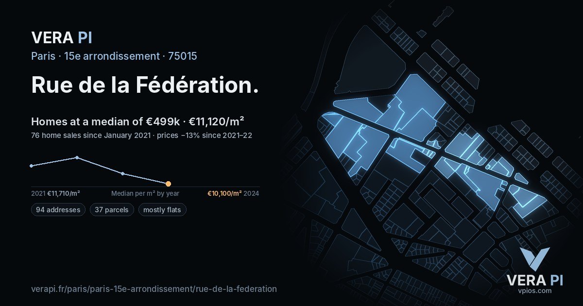 Rue de la Fédération, 15e arrondissement at night – every parcel coloured by the prices around it, the street's own parcels lit
