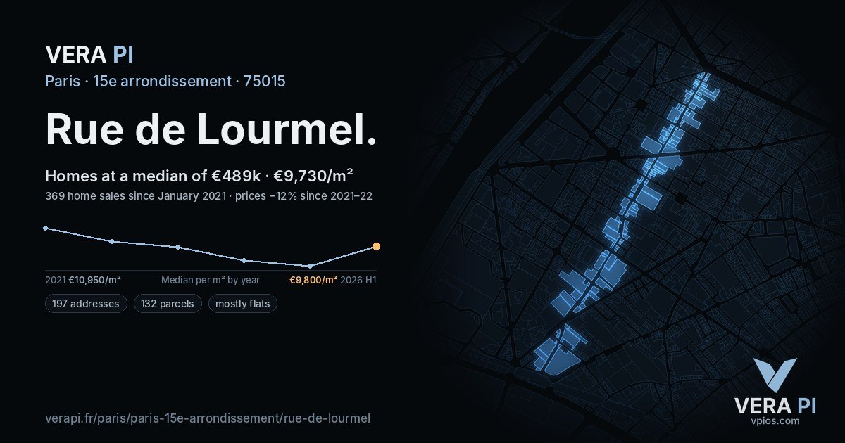 Rue de Lourmel, 15e arrondissement at night – every parcel coloured by the prices around it, the street's own parcels lit