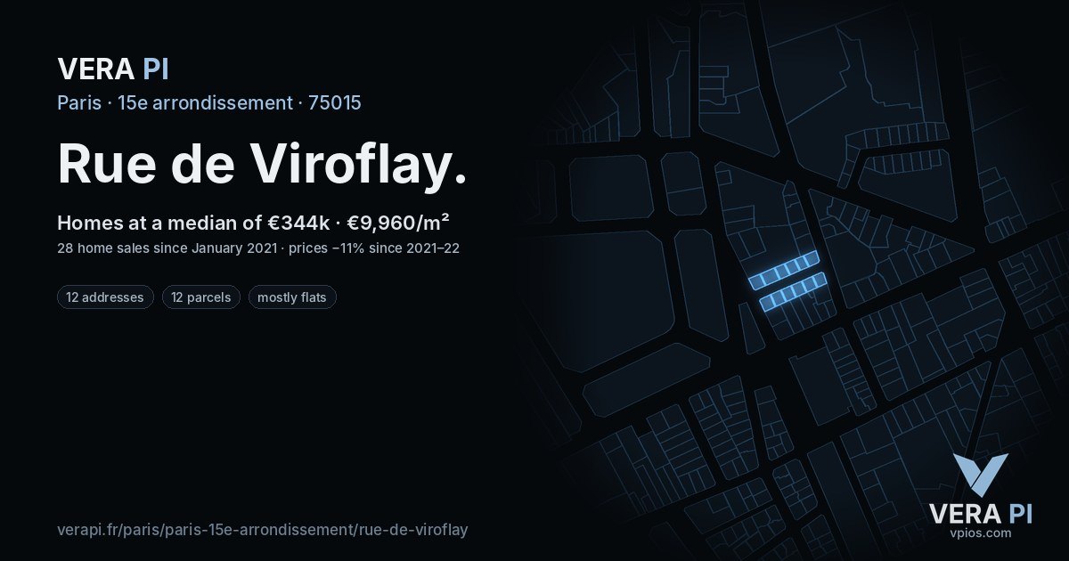 Rue de Viroflay, 15e arrondissement at night – every parcel coloured by the prices around it, the street's own parcels lit