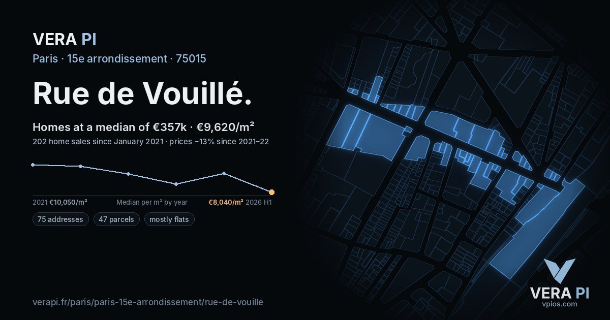 Rue de Vouillé, 15e arrondissement at night – every parcel coloured by the prices around it, the street's own parcels lit