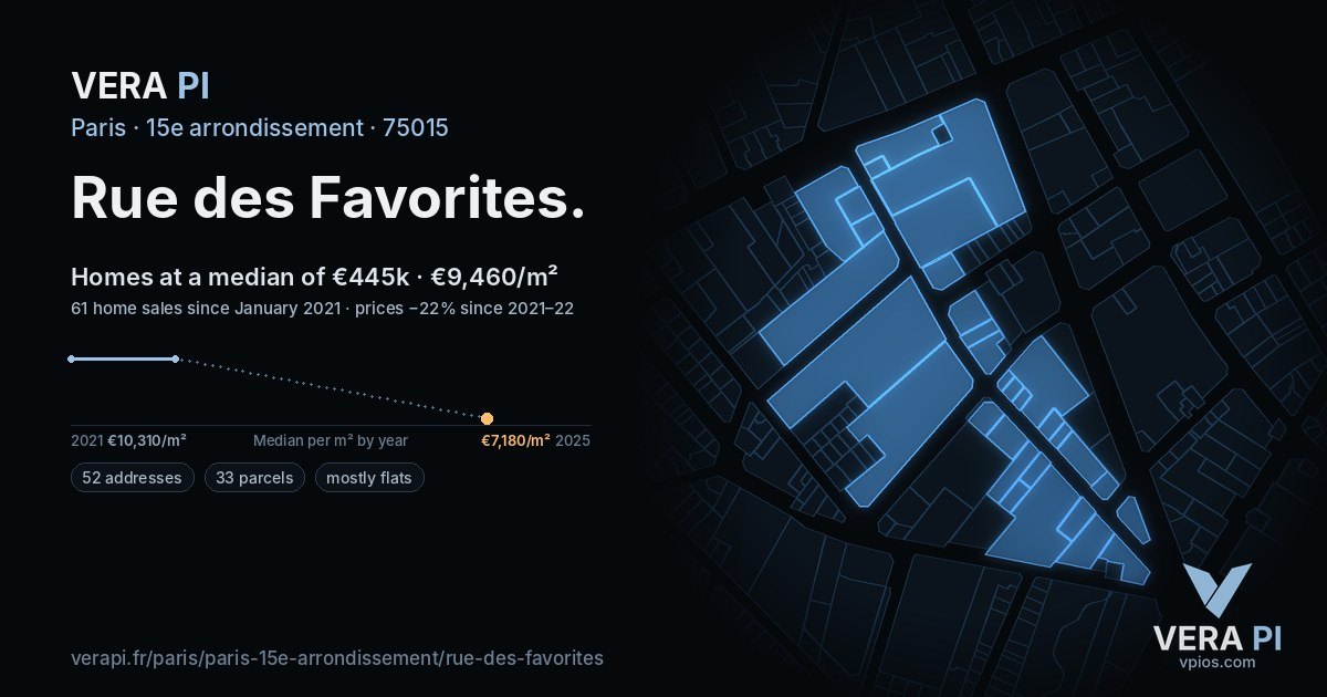 Rue des Favorites, 15e arrondissement at night – every parcel coloured by the prices around it, the street's own parcels lit