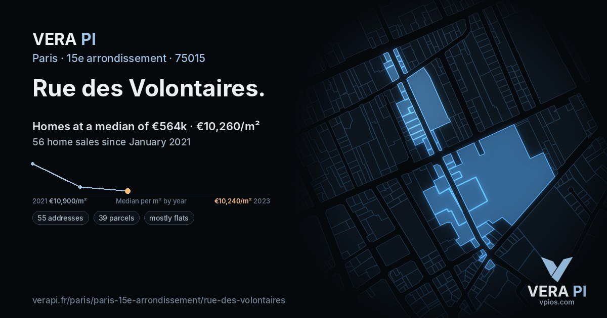 Rue des Volontaires, 15e arrondissement at night – every parcel coloured by the prices around it, the street's own parcels lit