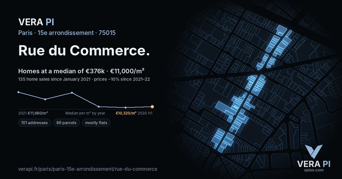 Rue du Commerce, 15e arrondissement at night – every parcel coloured by the prices around it, the street's own parcels lit