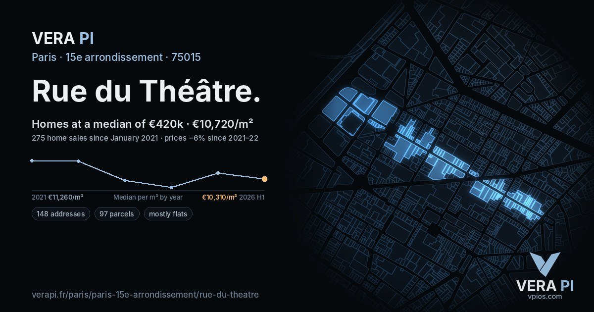 Rue du Théâtre, 15e arrondissement at night – every parcel coloured by the prices around it, the street's own parcels lit