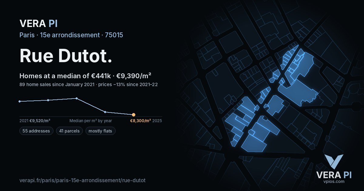 Rue Dutot, 15e arrondissement at night – every parcel coloured by the prices around it, the street's own parcels lit