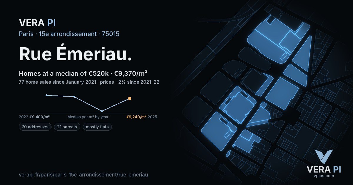 Rue Émeriau, 15e arrondissement at night – every parcel coloured by the prices around it, the street's own parcels lit