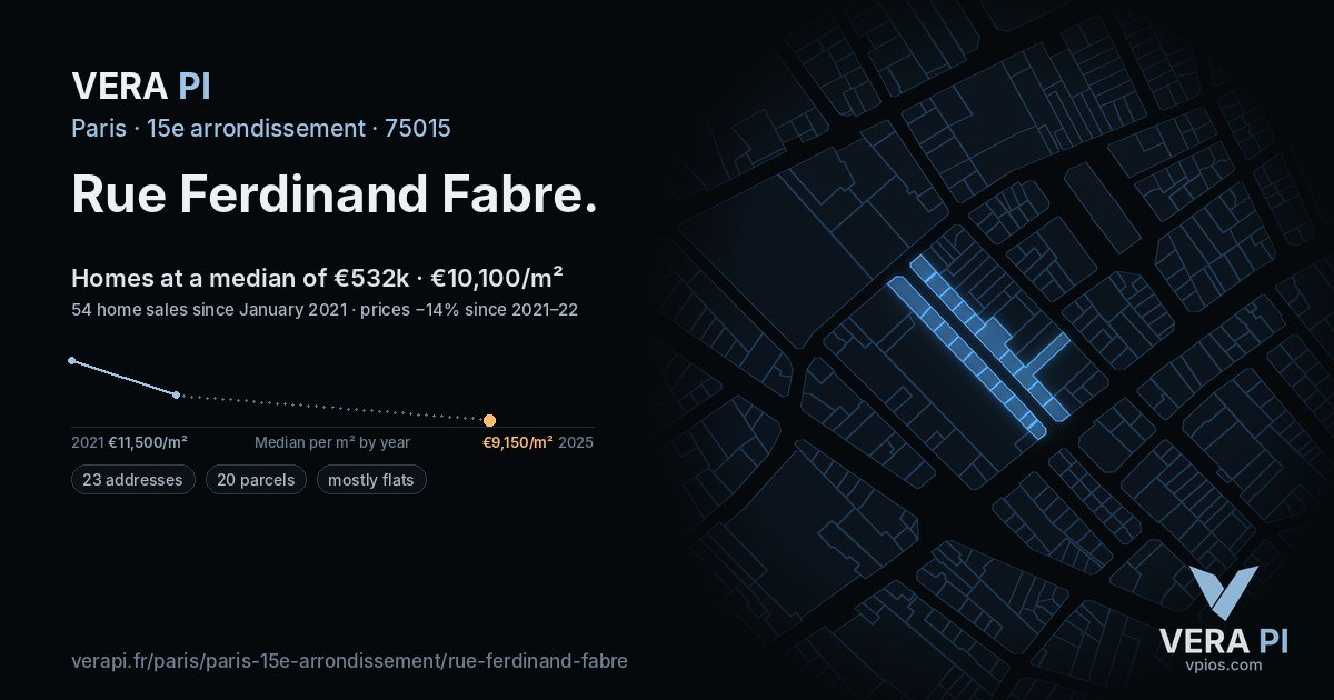Rue Ferdinand Fabre, 15e arrondissement at night – every parcel coloured by the prices around it, the street's own parcels lit