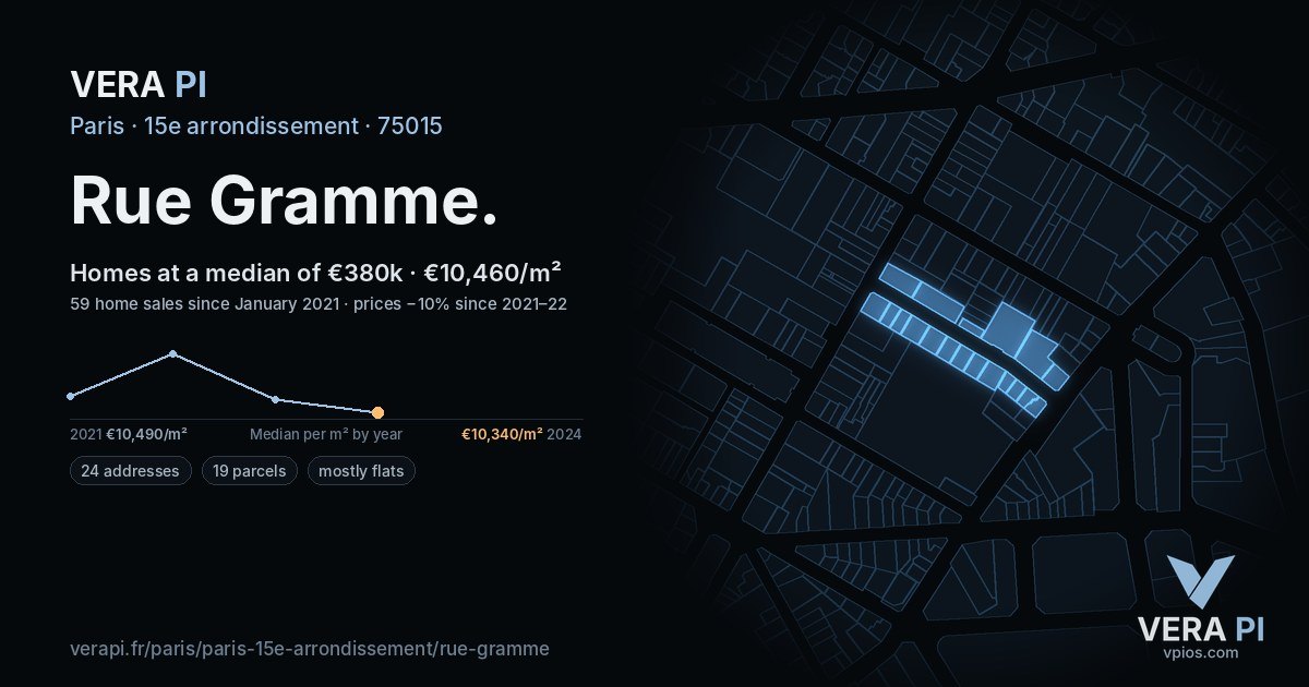 Rue Gramme, 15e arrondissement at night – every parcel coloured by the prices around it, the street's own parcels lit