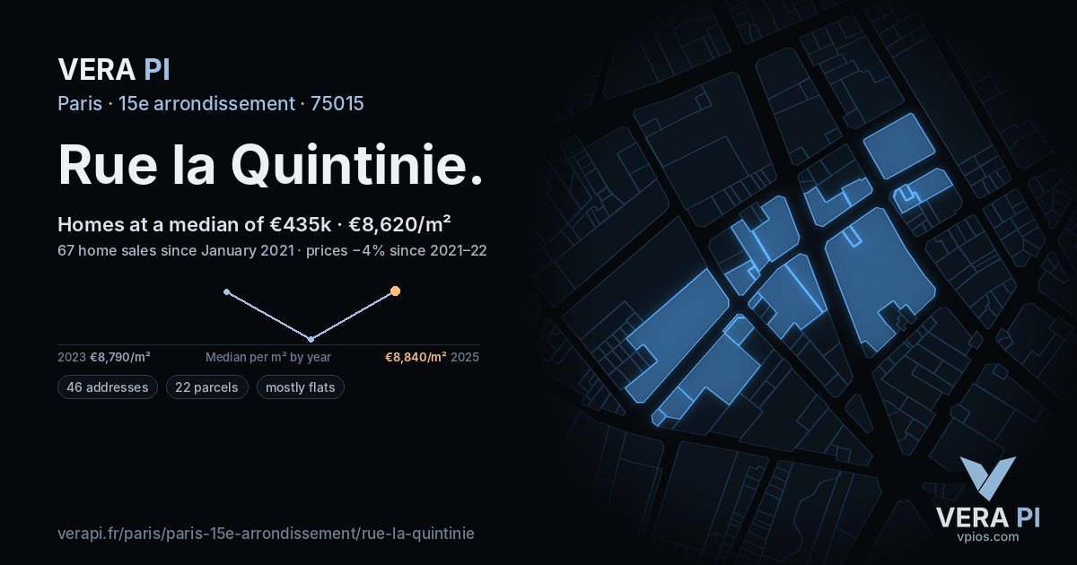 Rue la Quintinie, 15e arrondissement at night – every parcel coloured by the prices around it, the street's own parcels lit