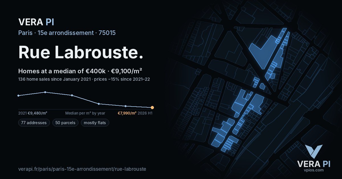 Rue Labrouste, 15e arrondissement at night – every parcel coloured by the prices around it, the street's own parcels lit