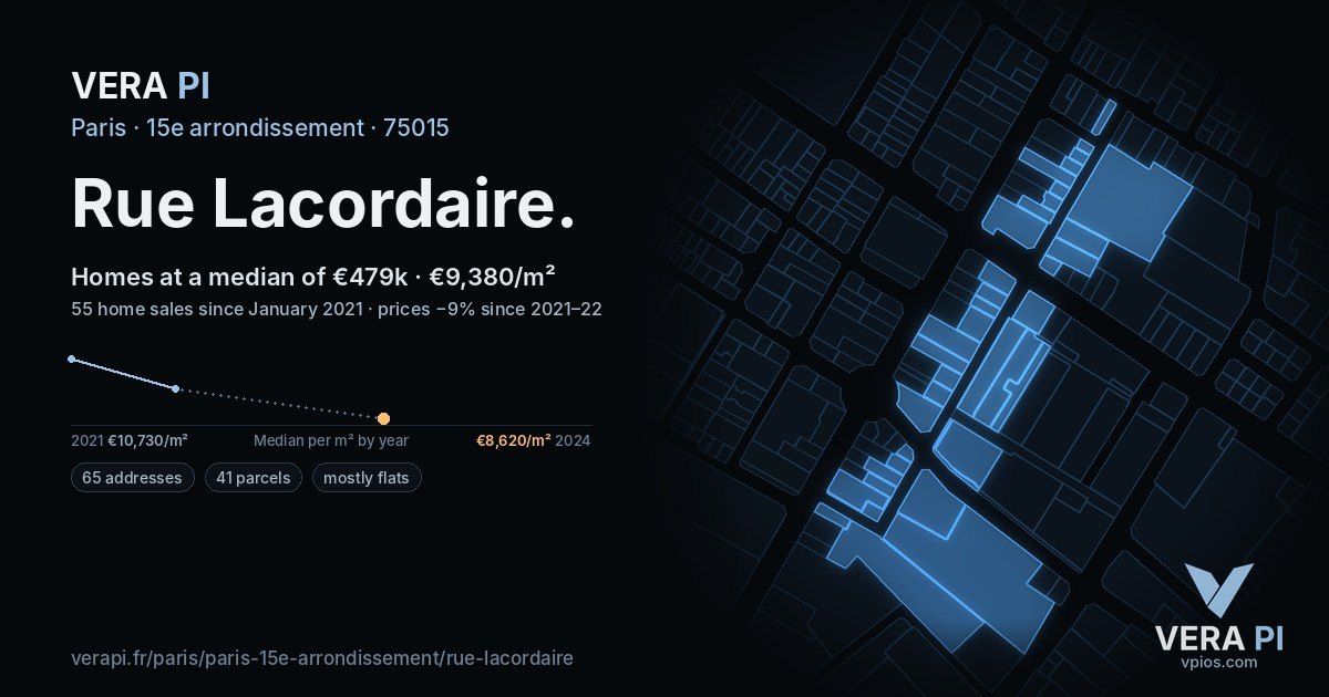 Rue Lacordaire, 15e arrondissement at night – every parcel coloured by the prices around it, the street's own parcels lit