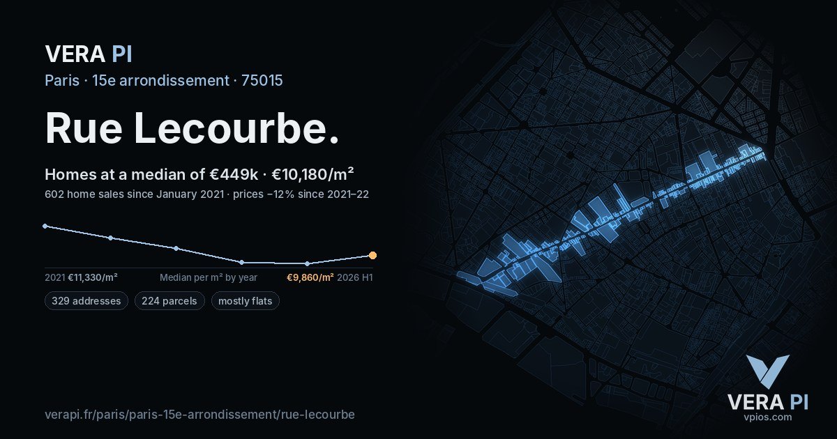 Rue Lecourbe, 15e arrondissement at night – every parcel coloured by the prices around it, the street's own parcels lit