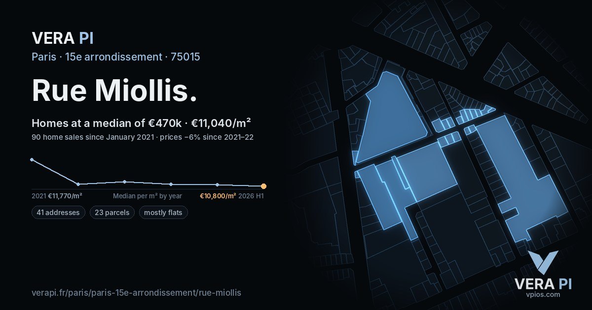 Rue Miollis, 15e arrondissement at night – every parcel coloured by the prices around it, the street's own parcels lit