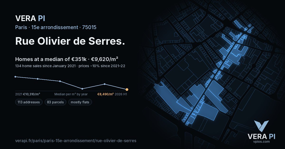 Rue Olivier de Serres, 15e arrondissement at night – every parcel coloured by the prices around it, the street's own parcels lit