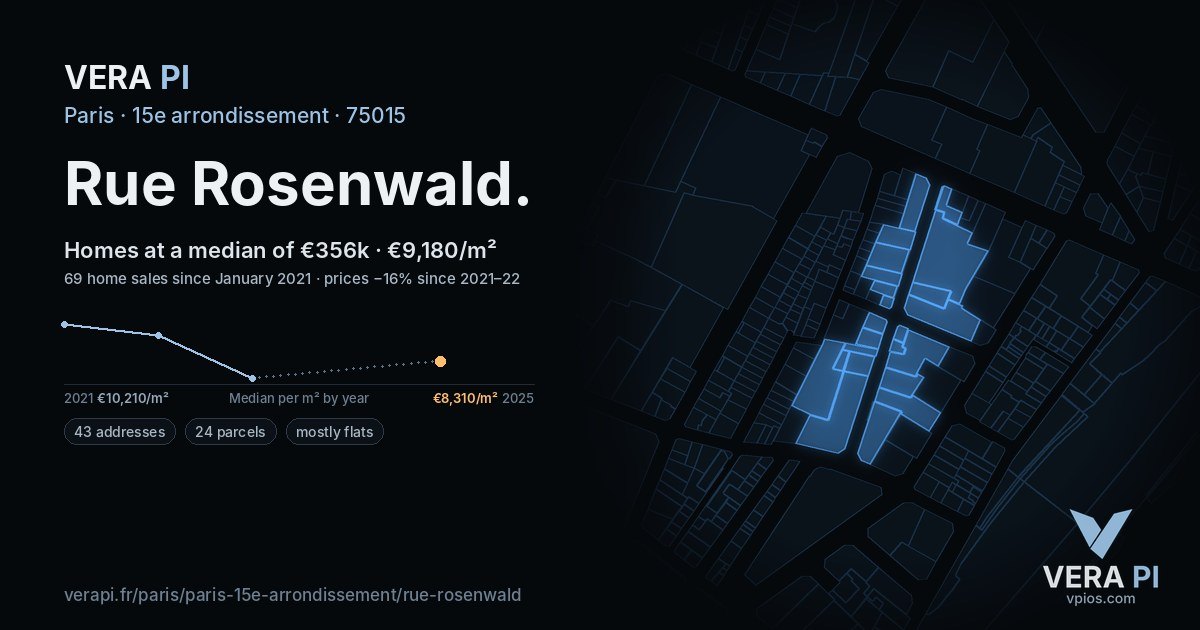 Rue Rosenwald, 15e arrondissement at night – every parcel coloured by the prices around it, the street's own parcels lit