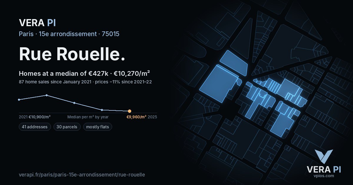 Rue Rouelle, 15e arrondissement at night – every parcel coloured by the prices around it, the street's own parcels lit