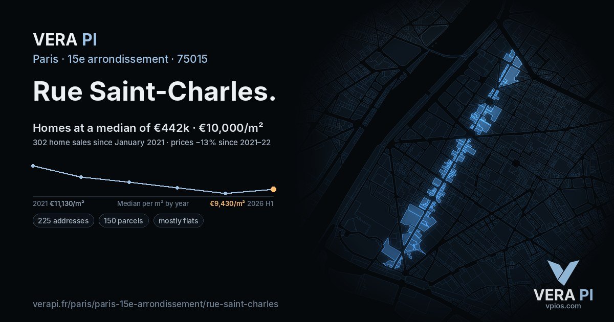 Rue Saint-Charles, 15e arrondissement at night – every parcel coloured by the prices around it, the street's own parcels lit