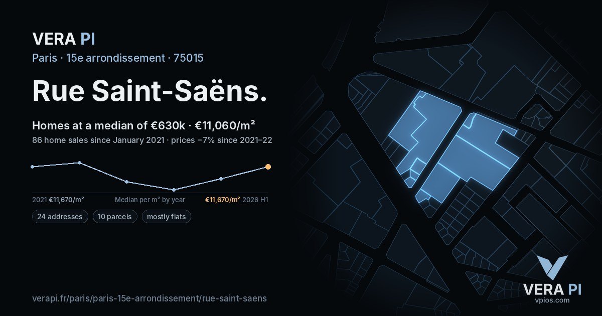 Rue Saint-Saëns, 15e arrondissement at night – every parcel coloured by the prices around it, the street's own parcels lit