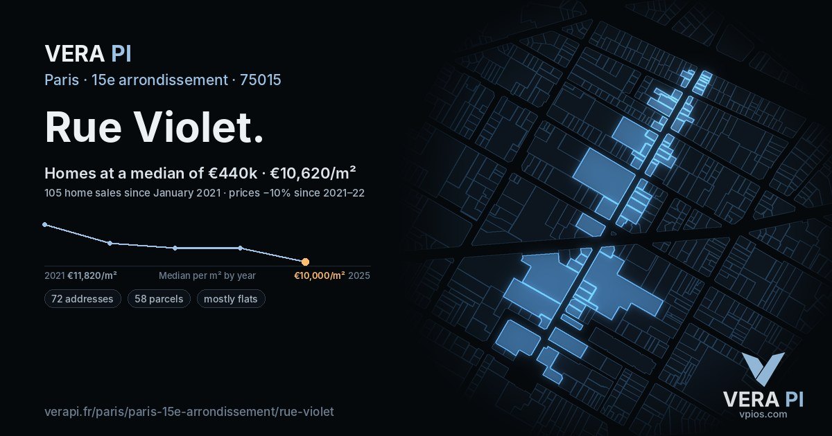 Rue Violet, 15e arrondissement at night – every parcel coloured by the prices around it, the street's own parcels lit