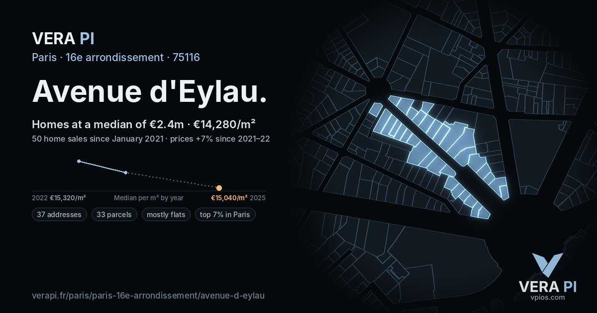 Avenue d'Eylau, 16e arrondissement at night – every parcel coloured by the prices around it, the street's own parcels lit