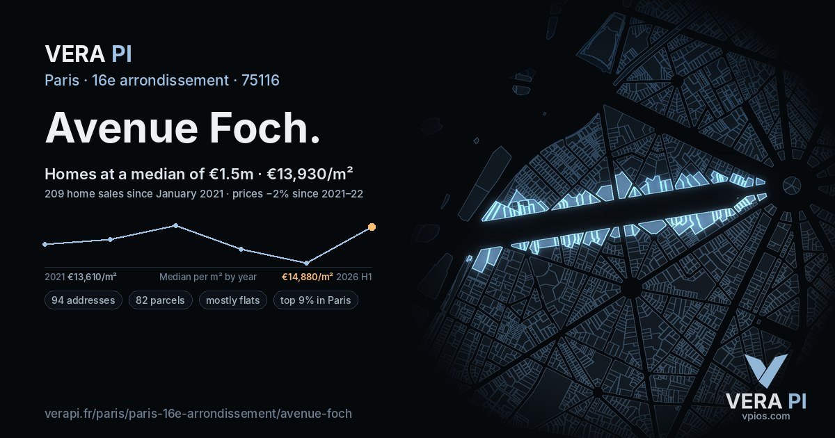 Avenue Foch, 16e arrondissement at night – every parcel coloured by the prices around it, the street's own parcels lit