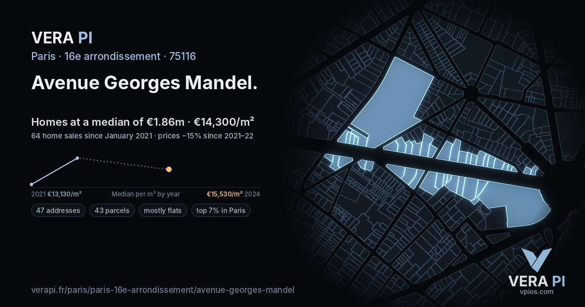 Avenue Georges Mandel, 16e arrondissement at night – every parcel coloured by the prices around it, the street's own parcels lit