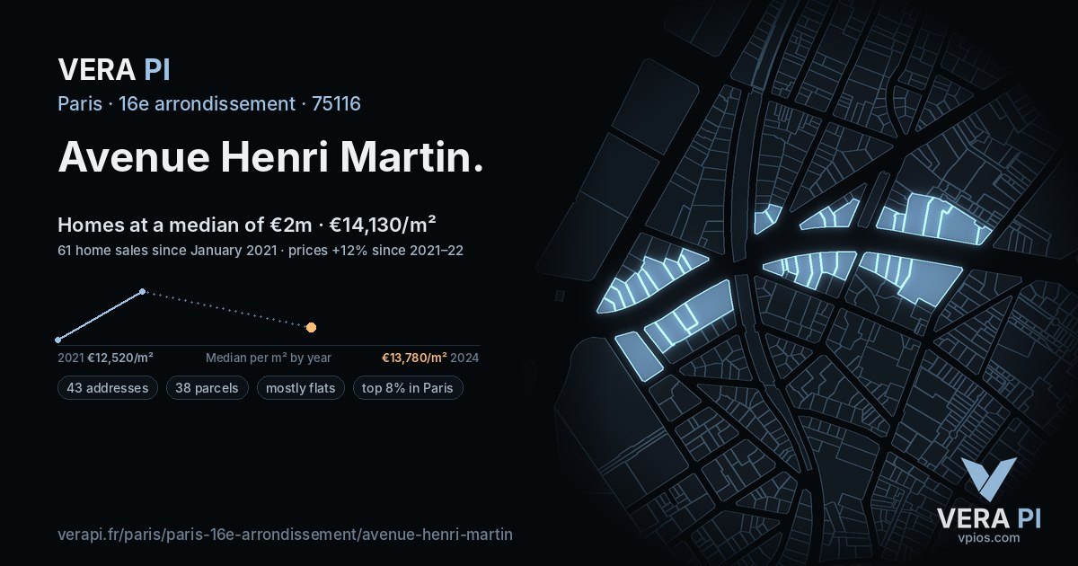 Avenue Henri Martin, 16e arrondissement at night – every parcel coloured by the prices around it, the street's own parcels lit