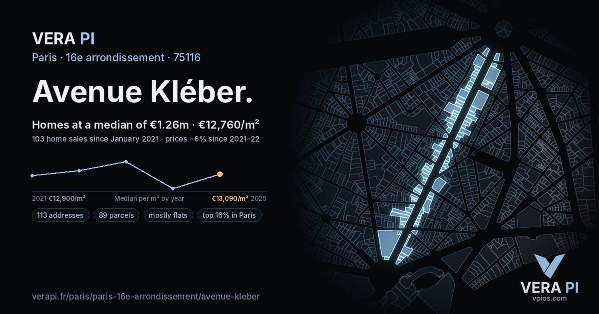 Avenue Kléber, 16e arrondissement at night – every parcel coloured by the prices around it, the street's own parcels lit