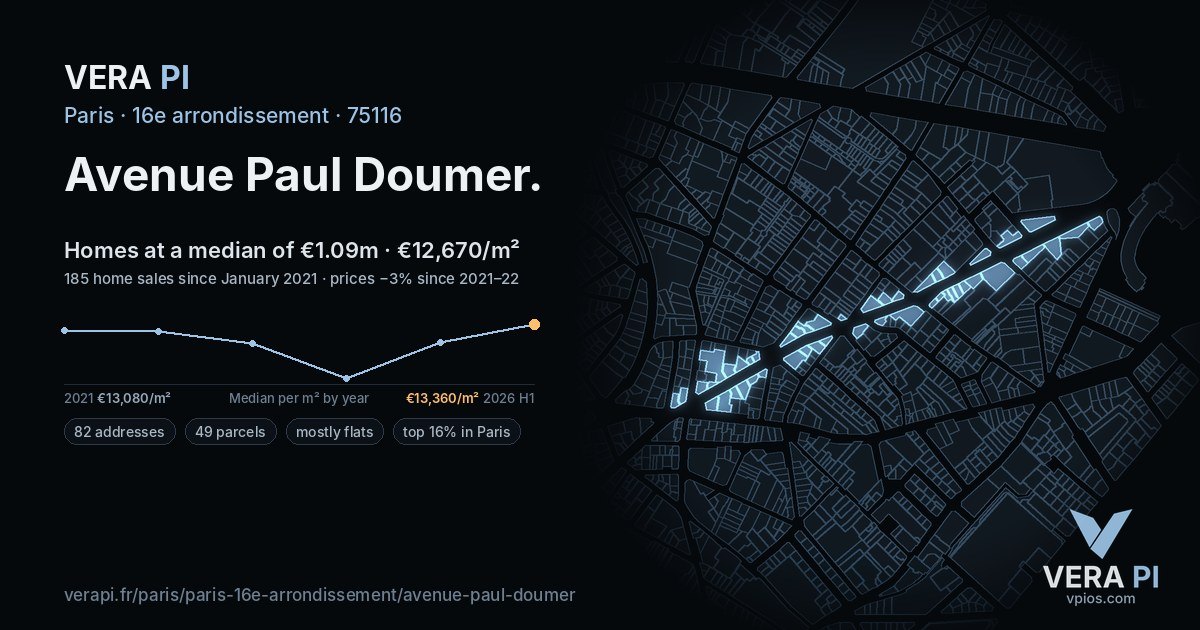 Avenue Paul Doumer, 16e arrondissement at night – every parcel coloured by the prices around it, the street's own parcels lit