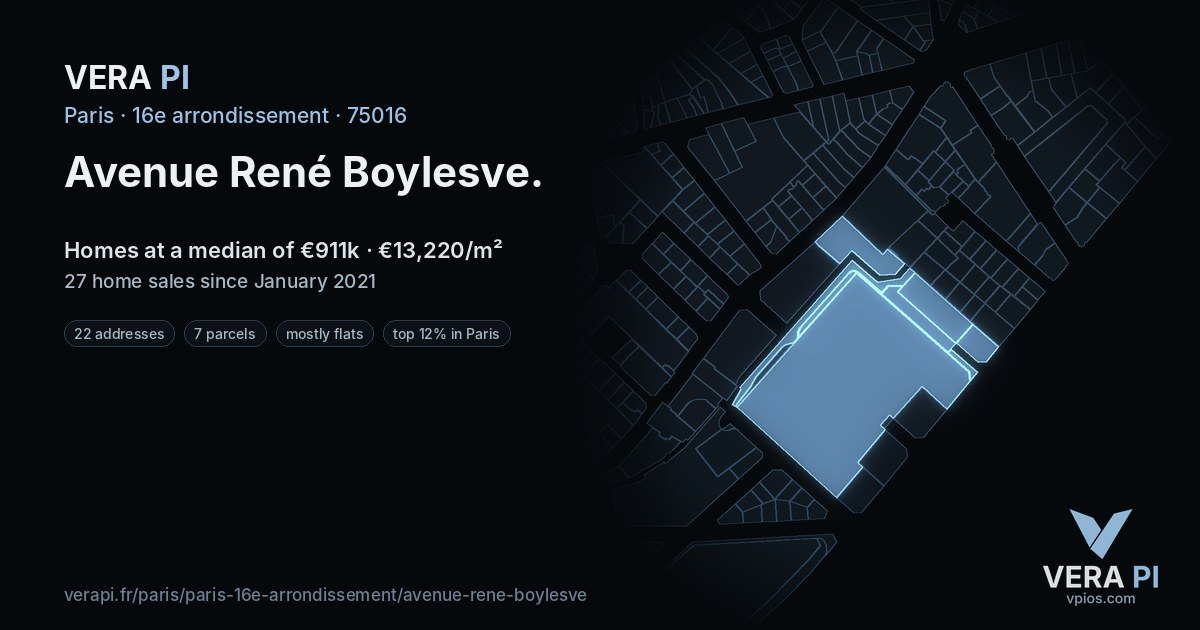 Avenue René Boylesve, 16e arrondissement at night – every parcel coloured by the prices around it, the street's own parcels lit