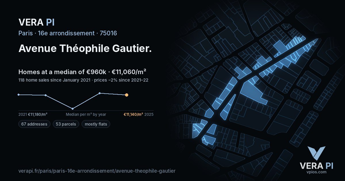 Avenue Théophile Gautier, 16e arrondissement at night – every parcel coloured by the prices around it, the street's own parcels lit