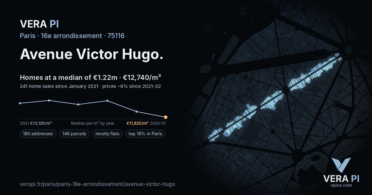 Avenue Victor Hugo, 16e arrondissement at night – every parcel coloured by the prices around it, the street's own parcels lit