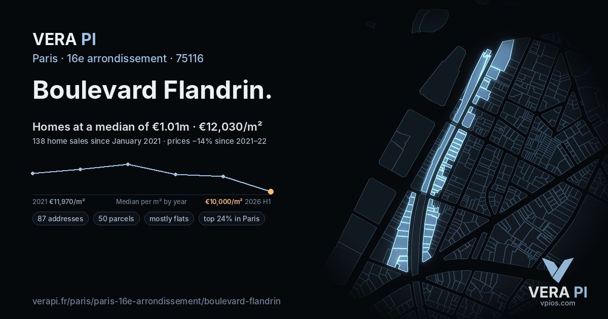 Boulevard Flandrin, 16e arrondissement at night – every parcel coloured by the prices around it, the street's own parcels lit