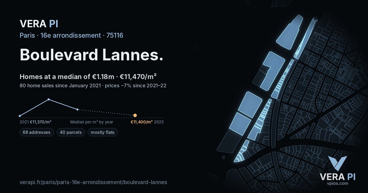 Boulevard Lannes, 16e arrondissement at night – every parcel coloured by the prices around it, the street's own parcels lit