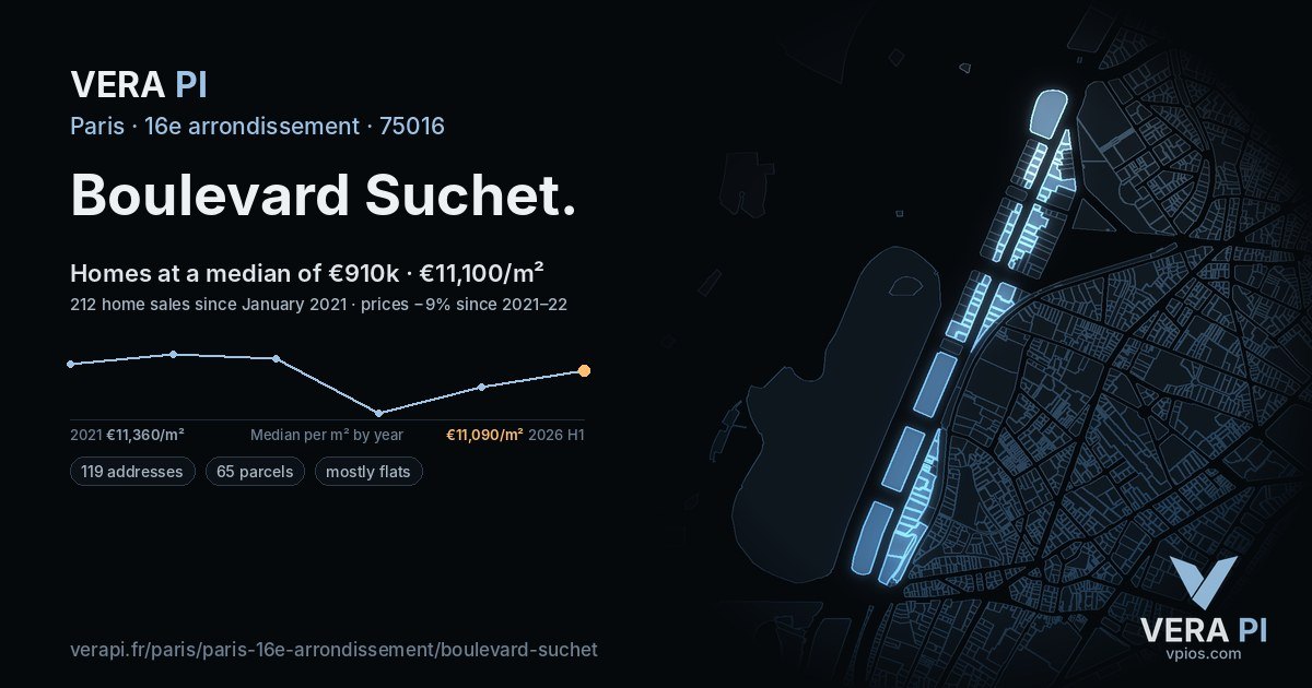 Boulevard Suchet, 16e arrondissement at night – every parcel coloured by the prices around it, the street's own parcels lit