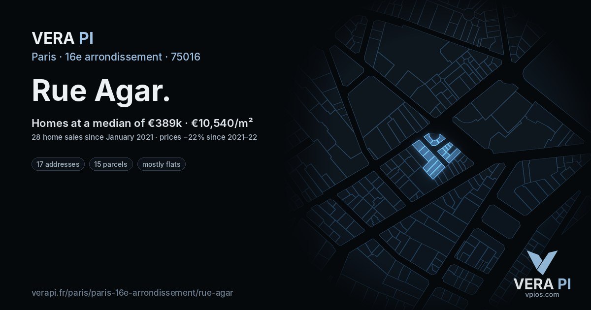 Rue Agar, 16e arrondissement at night – every parcel coloured by the prices around it, the street's own parcels lit