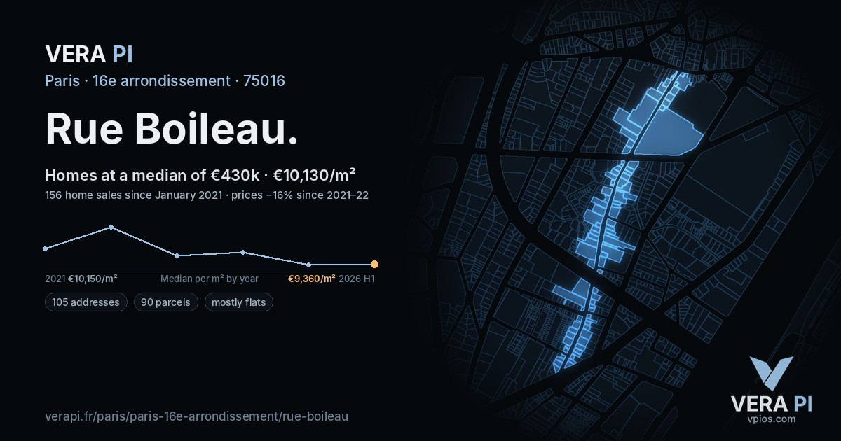 Rue Boileau, 16e arrondissement at night – every parcel coloured by the prices around it, the street's own parcels lit