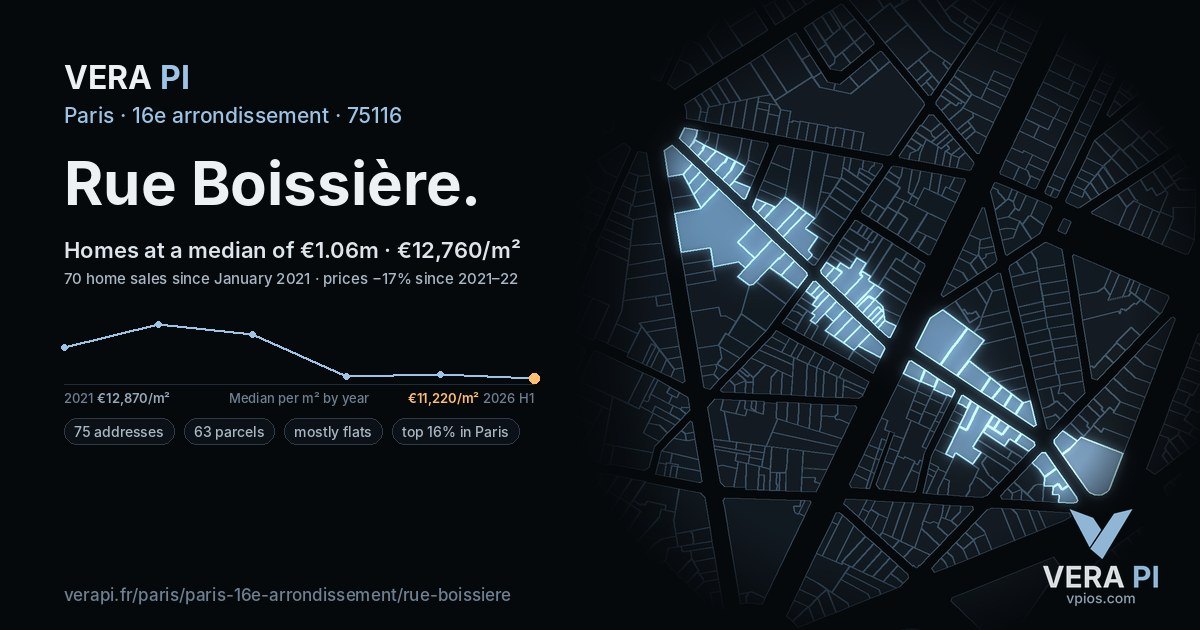 Rue Boissière, 16e arrondissement at night – every parcel coloured by the prices around it, the street's own parcels lit