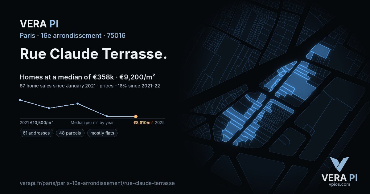 Rue Claude Terrasse, 16e arrondissement at night – every parcel coloured by the prices around it, the street's own parcels lit