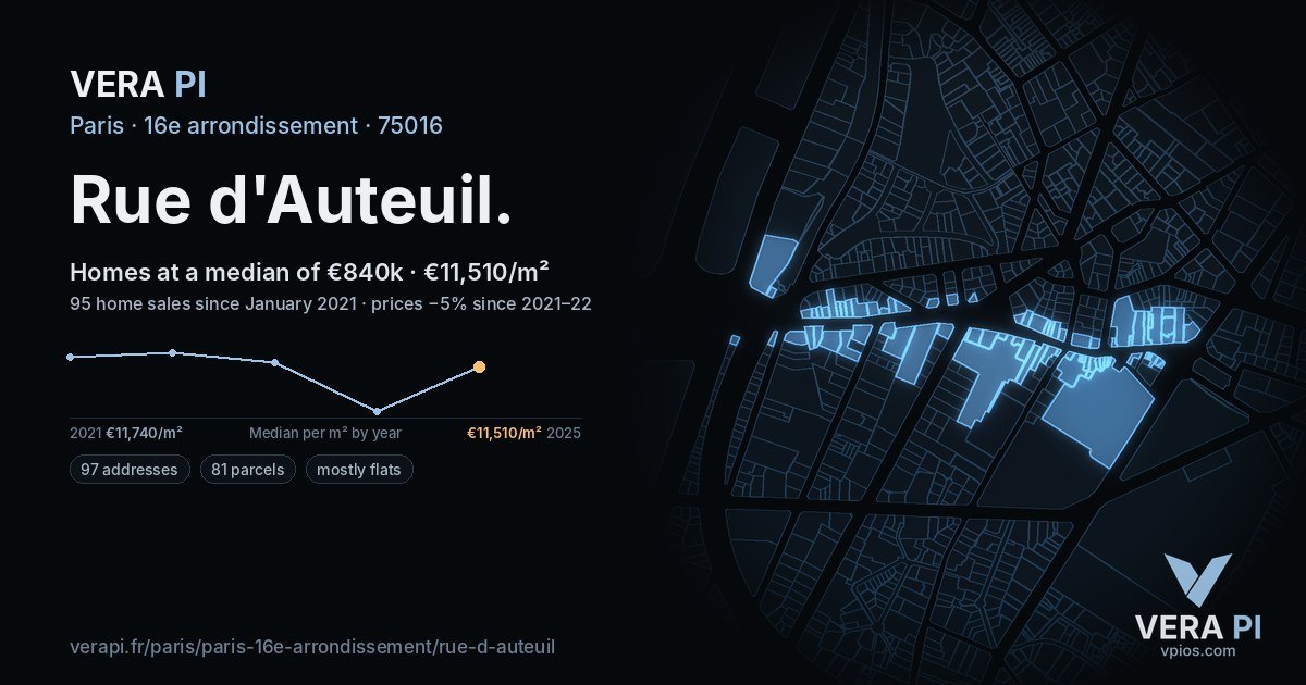 Rue d'Auteuil, 16e arrondissement at night – every parcel coloured by the prices around it, the street's own parcels lit