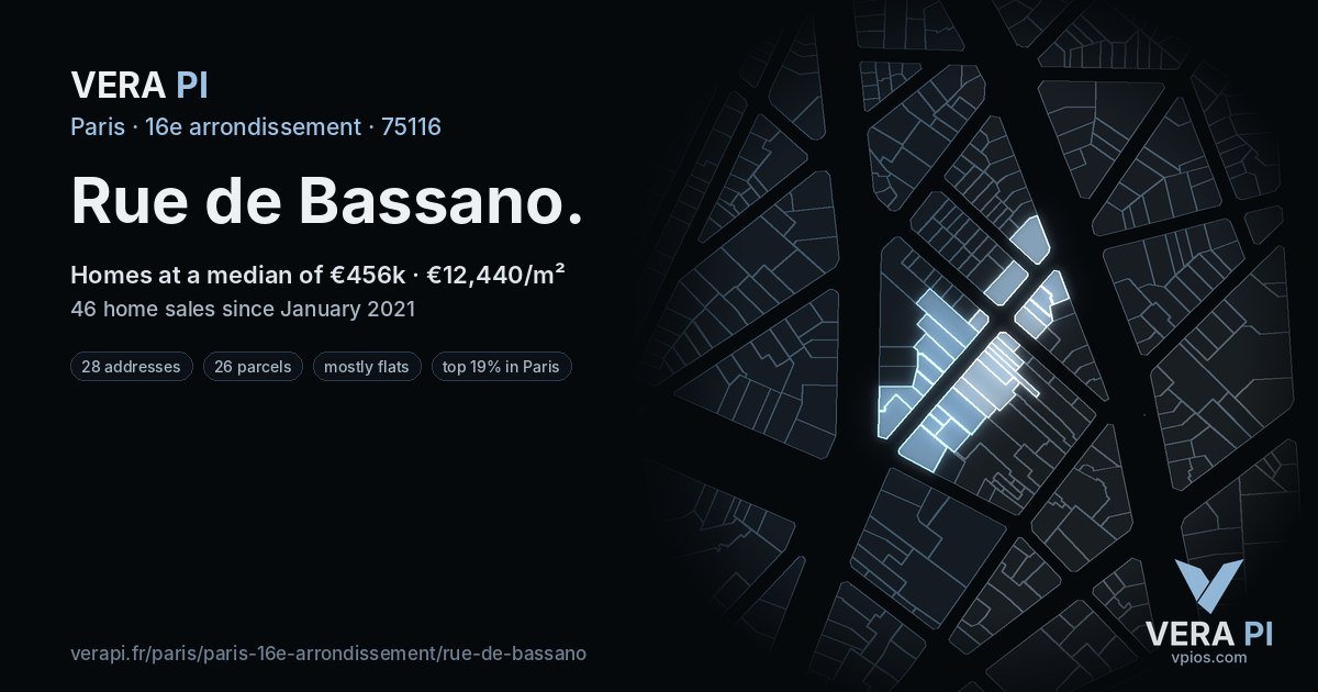 Rue de Bassano, 16e arrondissement at night – every parcel coloured by the prices around it, the street's own parcels lit