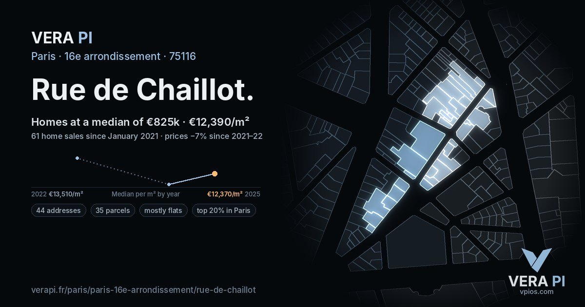 Rue de Chaillot, 16e arrondissement at night – every parcel coloured by the prices around it, the street's own parcels lit