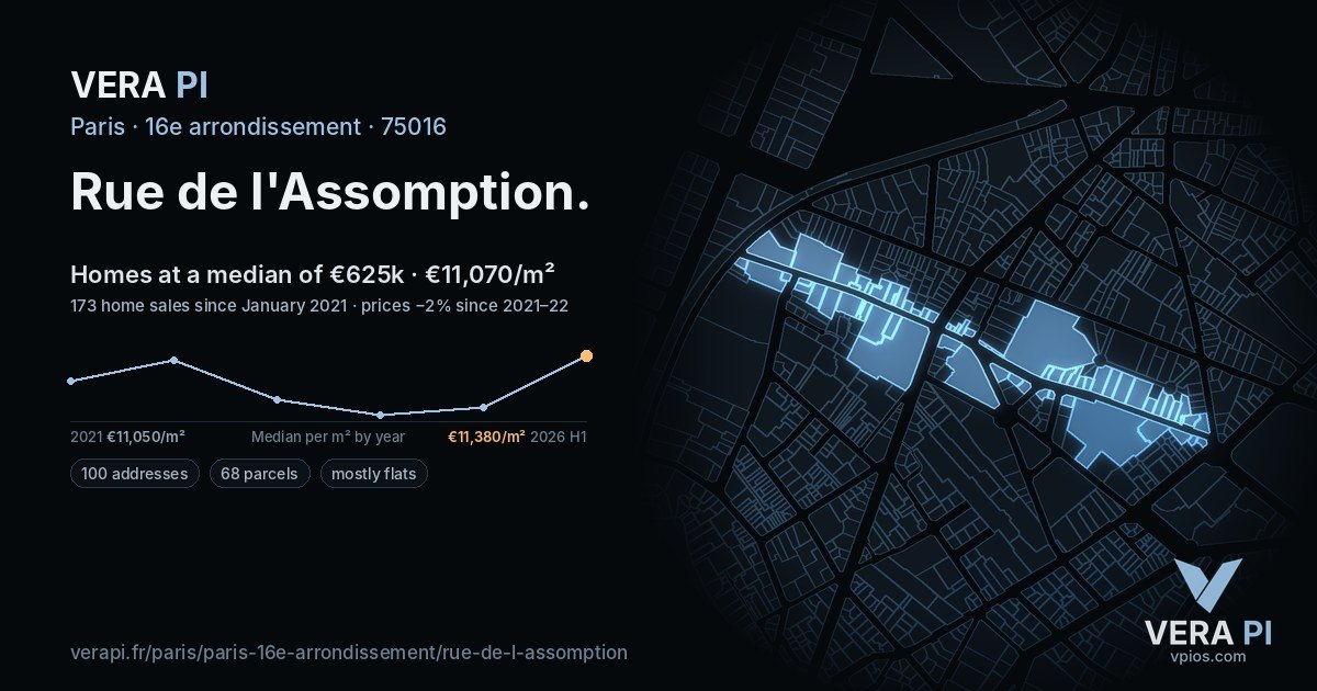 Rue de l'Assomption, 16e arrondissement at night – every parcel coloured by the prices around it, the street's own parcels lit