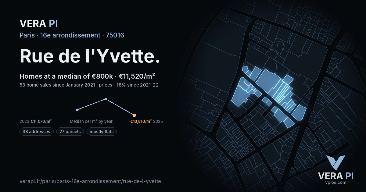 Rue de l'Yvette, 16e arrondissement at night – every parcel coloured by the prices around it, the street's own parcels lit