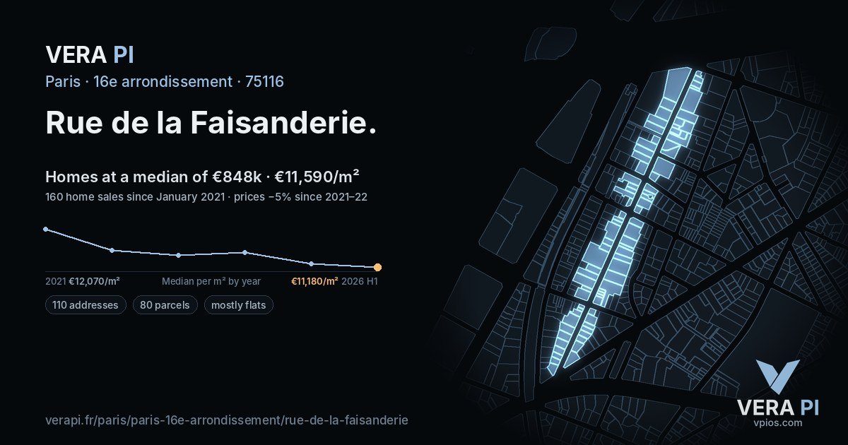 Rue de la Faisanderie, 16e arrondissement at night – every parcel coloured by the prices around it, the street's own parcels lit