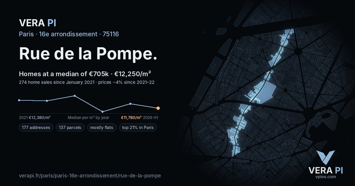 Rue de la Pompe, 16e arrondissement at night – every parcel coloured by the prices around it, the street's own parcels lit