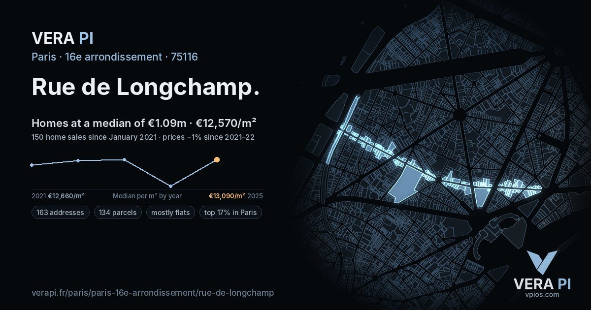 Rue de Longchamp, 16e arrondissement at night – every parcel coloured by the prices around it, the street's own parcels lit
