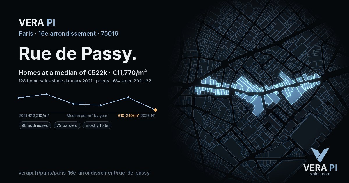 Rue de Passy, 16e arrondissement at night – every parcel coloured by the prices around it, the street's own parcels lit