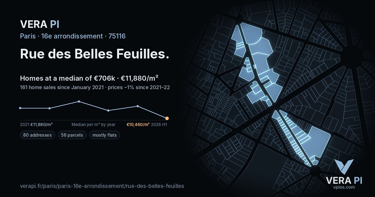 Rue des Belles Feuilles, 16e arrondissement at night – every parcel coloured by the prices around it, the street's own parcels lit