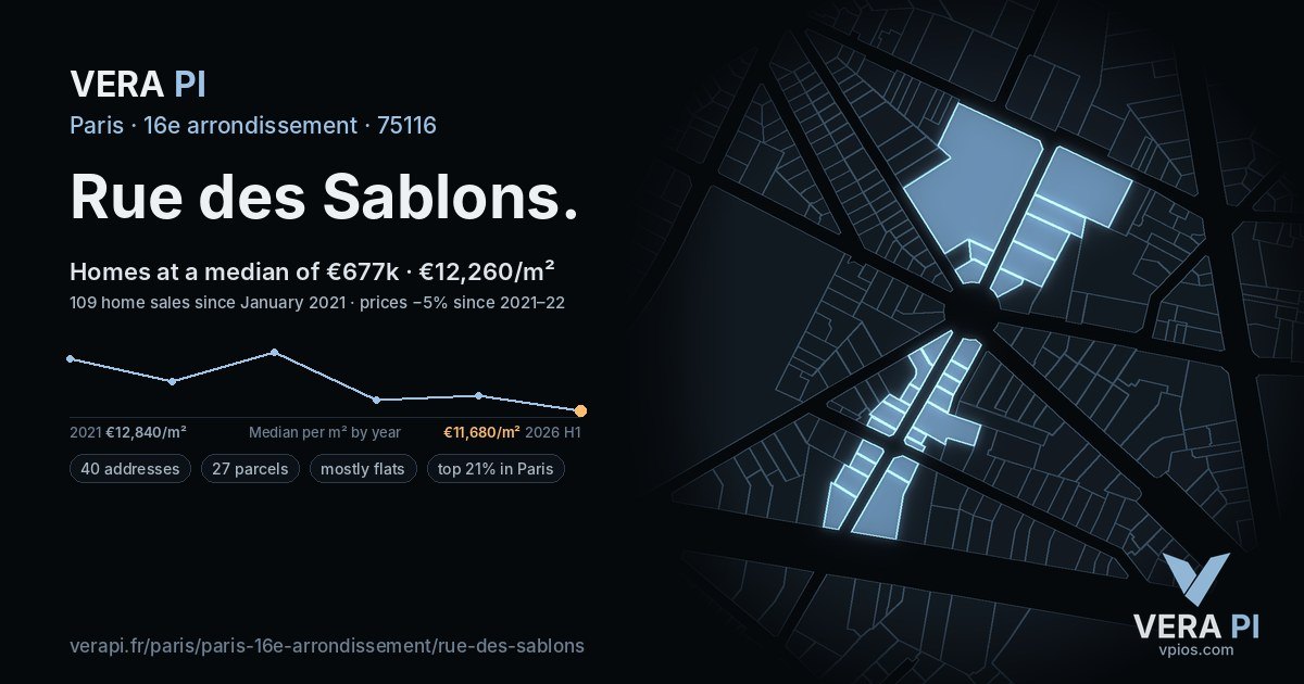 Rue des Sablons, 16e arrondissement at night – every parcel coloured by the prices around it, the street's own parcels lit